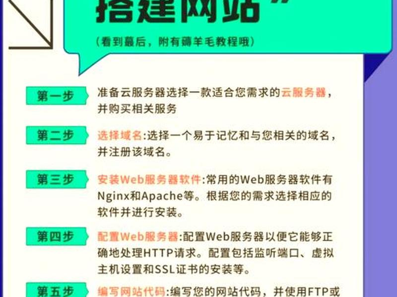 搭建一个网站的基本流程是什么；搭建一个网站的基本流程是什么意思