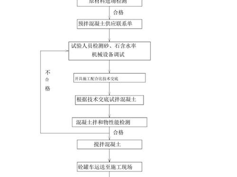 搅拌站建站流程 建搅拌站的流程