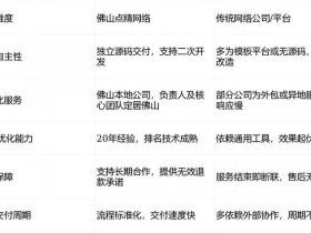 佛山企业免费建站 佛山企业免费建站条件
