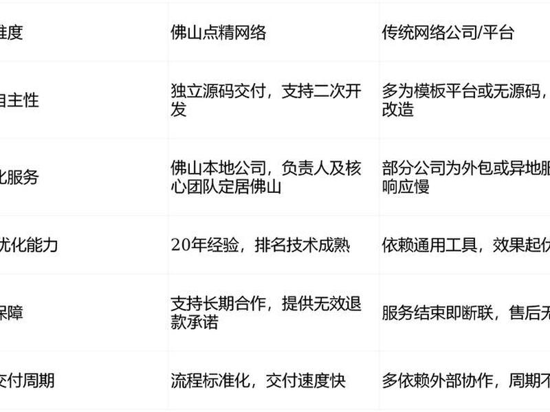 佛山企业免费建站 佛山企业免费建站条件