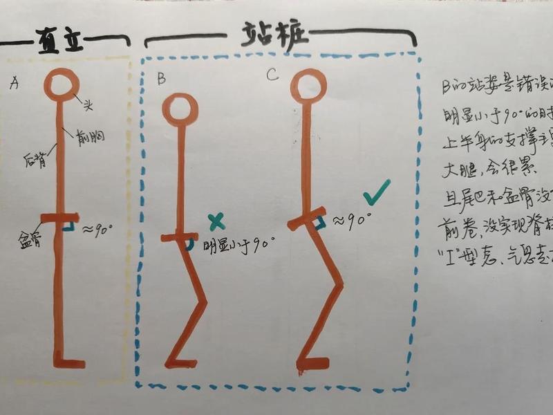初学站桩全攻略 站桩的视频初学视频教程 初学站桩全攻略 站桩的视频初学视频教程