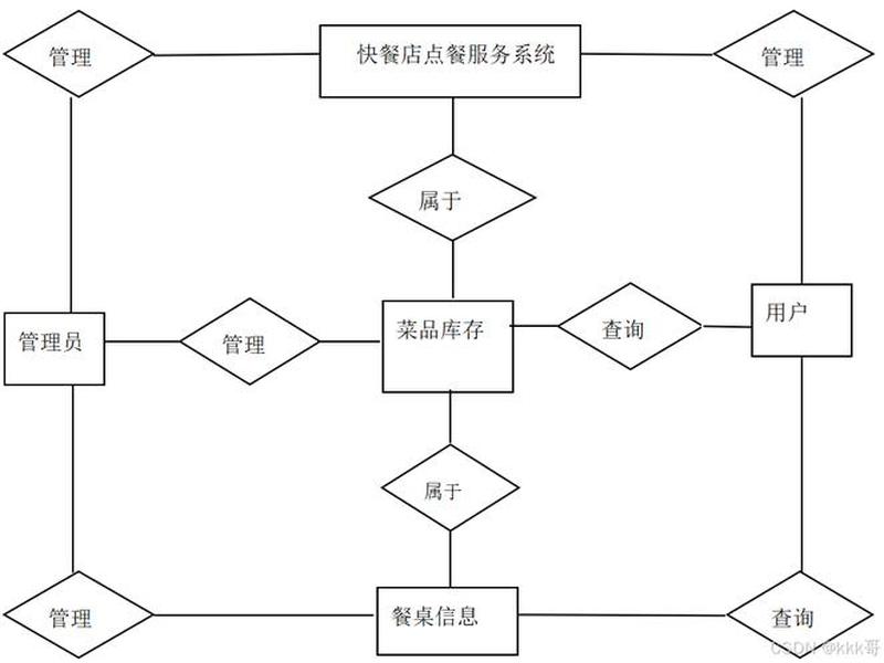 jsp网站建设、jsp网站建设步骤 jsp网站建设、jsp网站建设步骤