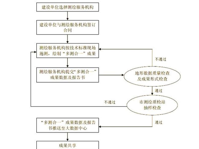 测绘通建站使用教程 测绘怎么用 测绘通建站使用教程 测绘怎么用