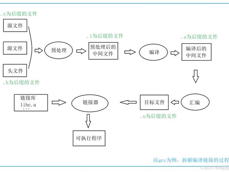 菜鸟教程react - 菜鸟教程c语言 菜鸟教程react - 菜鸟教程c语言