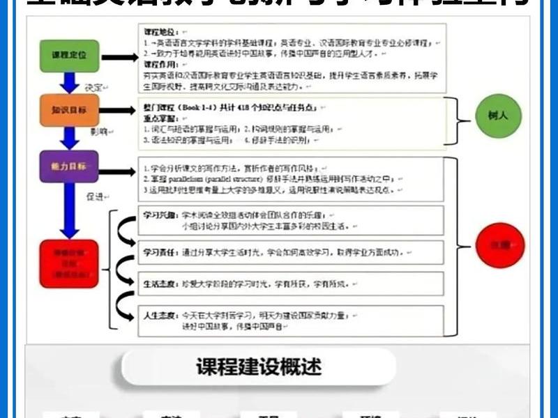 创新创效视频教程,创新创效视频教程大全 创新创效视频教程,创新创效视频教程大全
