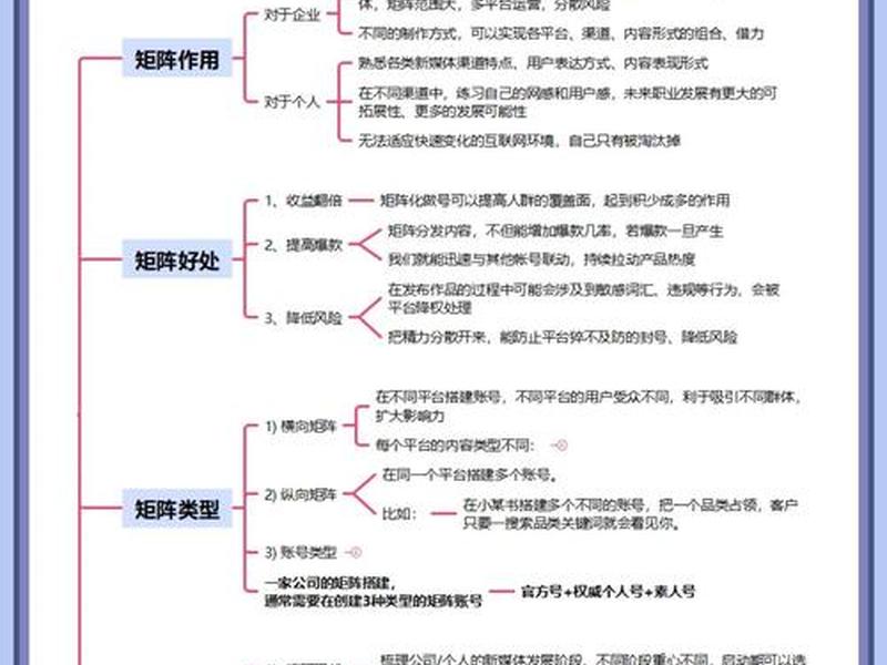 今日头条账户搭建、今日头条账户搭建步骤