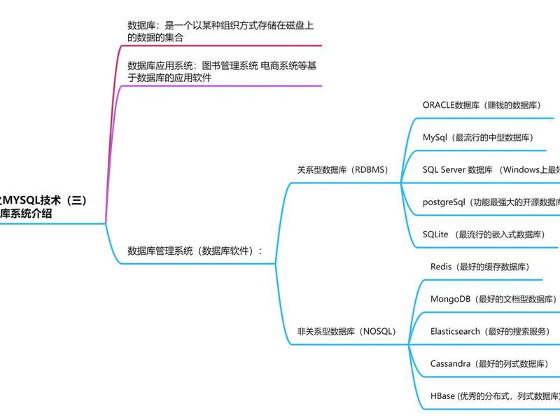 mysql怎么搭建数据库 - mysql软件怎么创建数据库 mysql怎么搭建数据库 - mysql软件怎么创建数据库