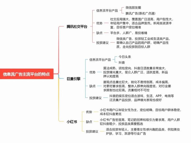 百度信息流推广操作流程 - 百度信息流推广操作流程是什么