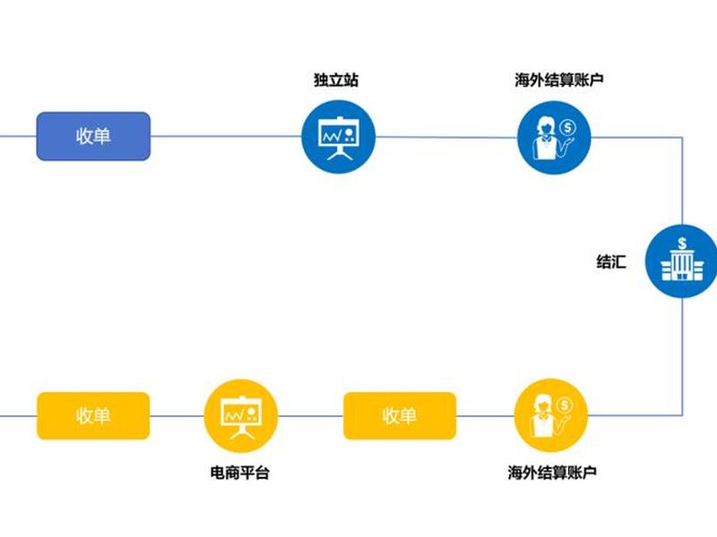 哈密跨境电商独立站免费建站教程 跨境电商独立站免费建站教程 哈密跨境电商独立站免费建站教程 跨境电商独立站免费建站教程