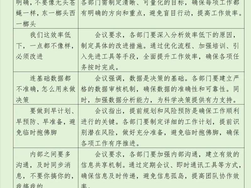 建站教程与经验分享会议纪要 - 建站教程与经验分享会议纪要内容