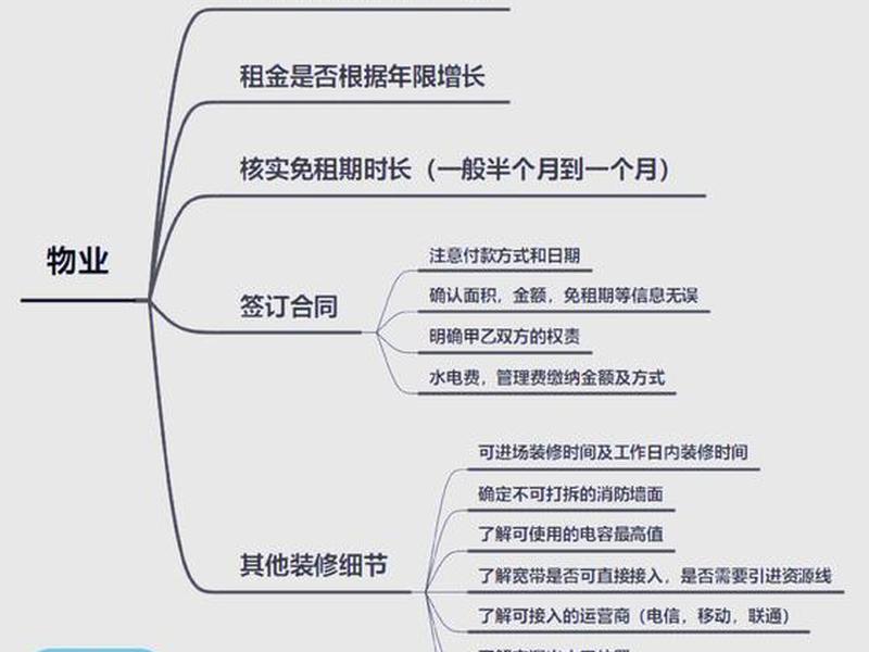 建立安装公司的流程、建立安装公司的流程有哪些 建立安装公司的流程、建立安装公司的流程有哪些