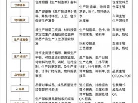shopify订单管理教程、shopify购物流程