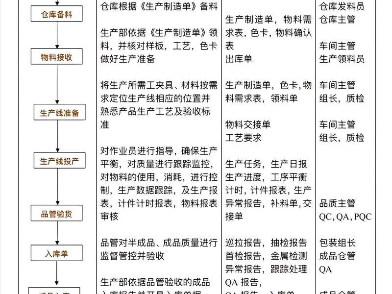 shopify订单管理教程、shopify购物流程 shopify订单管理教程、shopify购物流程
