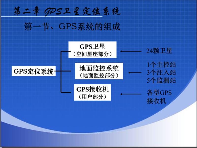 gps注册流程 gps怎么注册账户 gps注册流程 gps怎么注册账户
