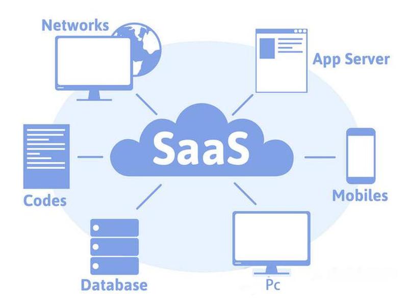 独立部署和saas部署(saas部署和云服务器独立部署) 独立部署和saas部署(saas部署和云服务器独立部署)