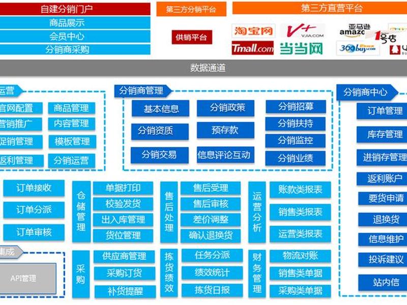 b2b如何做 - 如何做b2b平台 b2b如何做 - 如何做b2b平台
