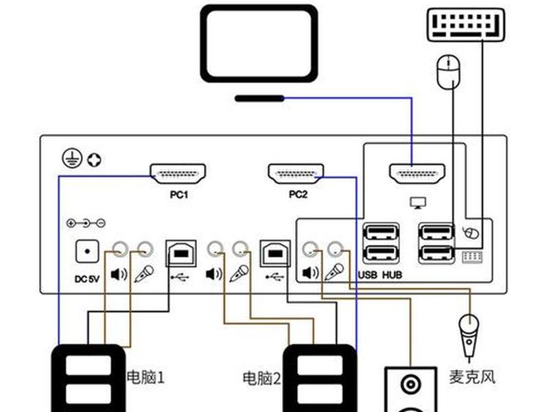 kvm服务器使用教程、服务器kvm使用方法 kvm服务器使用教程、服务器kvm使用方法