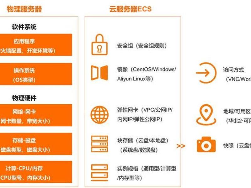ecs弹性云服务器自带防御没;弹性云服务器创建成功后,带宽可以改吗 ecs弹性云服务器自带防御没;弹性云服务器创建成功后,带宽可以改吗