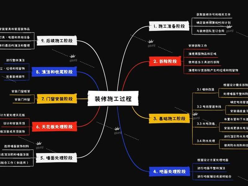 保姆级全流程建造指南 - 保姆级施工全流程指南 保姆级全流程建造指南 - 保姆级施工全流程指南