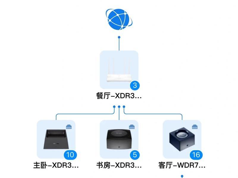 bluetooth设备个人局域网 - bluetooth个人区域网设备怎么安装