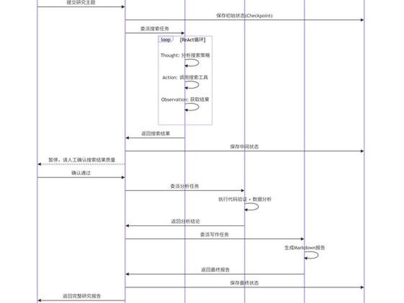 多智能体协同开发教程;多智能体协同开发教程pdf 多智能体协同开发教程;多智能体协同开发教程pdf