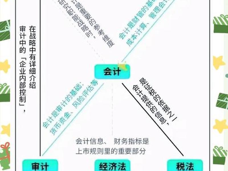 cpa运营模式详解、cpa运营模式详解pdf cpa运营模式详解、cpa运营模式详解pdf
