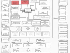 shopyy建站步骤流程 shopify建站流程