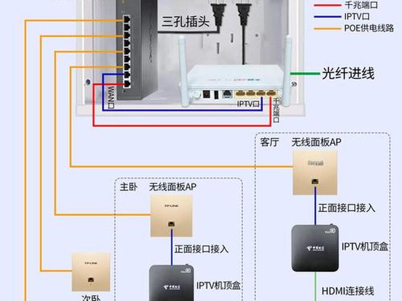 家用路由器线路怎么装、家用路由器线路怎么装电视机 家用路由器线路怎么装、家用路由器线路怎么装电视机