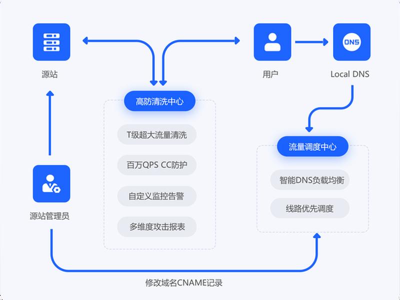360平台入驻流程,360平台入驻流程是什么 360平台入驻流程,360平台入驻流程是什么