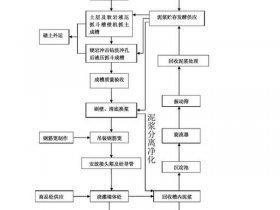 地铁建设流程步骤、地铁建设流程步骤包括