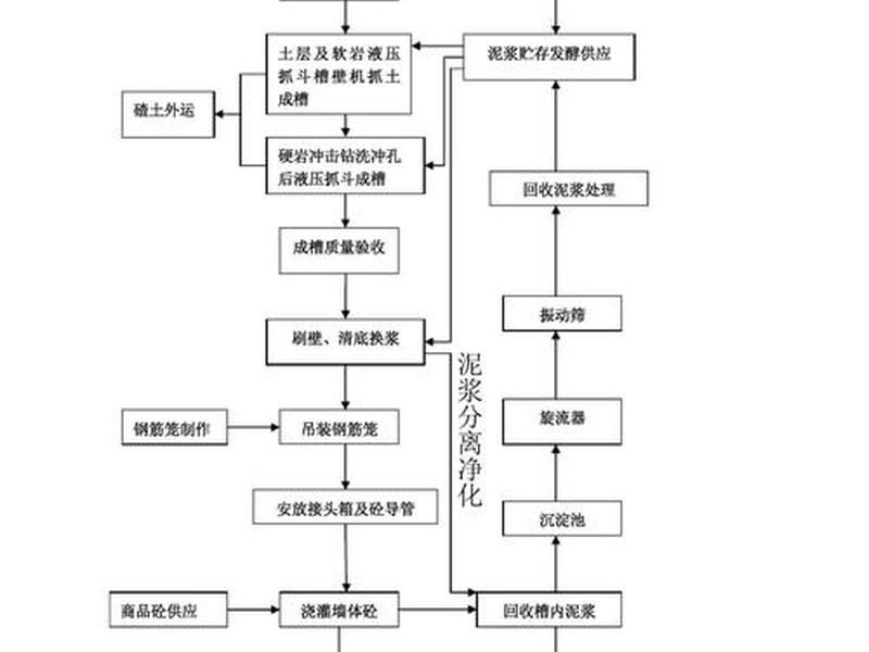 地铁建设流程步骤、地铁建设流程步骤包括 地铁建设流程步骤、地铁建设流程步骤包括