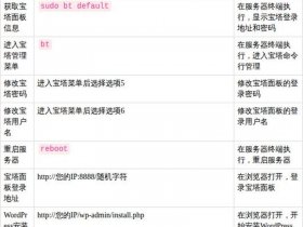 WordPress建站详细教程 wordpress建网站详细教程