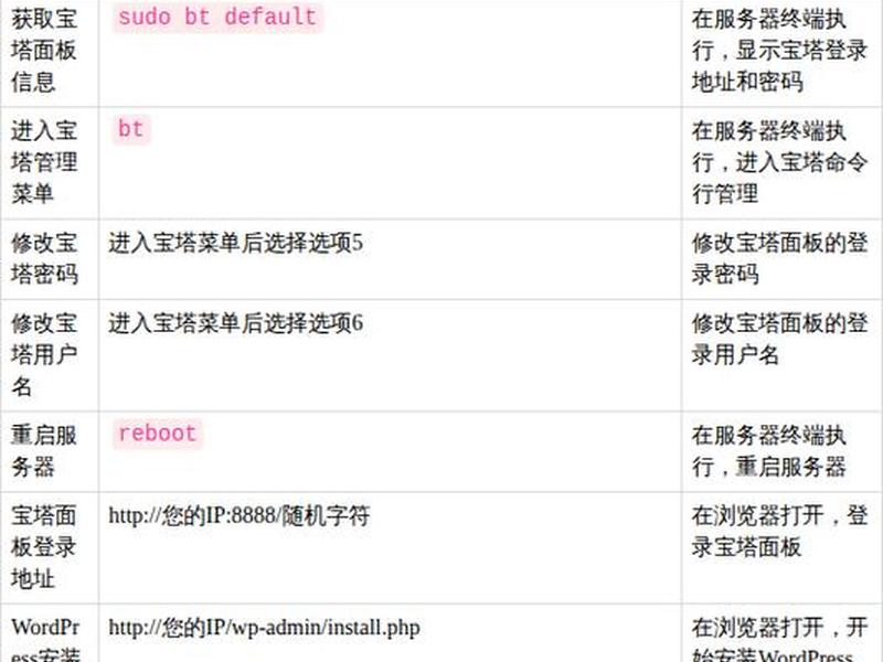 WordPress建站详细教程 wordpress建网站详细教程 WordPress建站详细教程 wordpress建网站详细教程