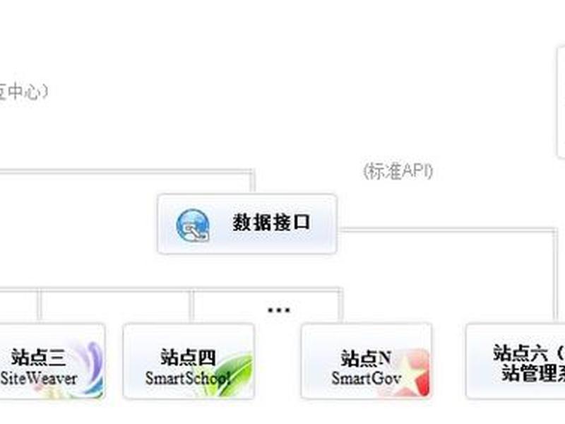 动易网站教程 动易网站管理系统本地安装 动易网站教程 动易网站管理系统本地安装