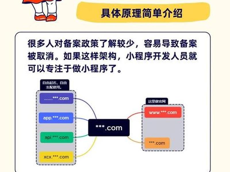 二级域名搭建网站教程，二级域名搭建网站教程下载