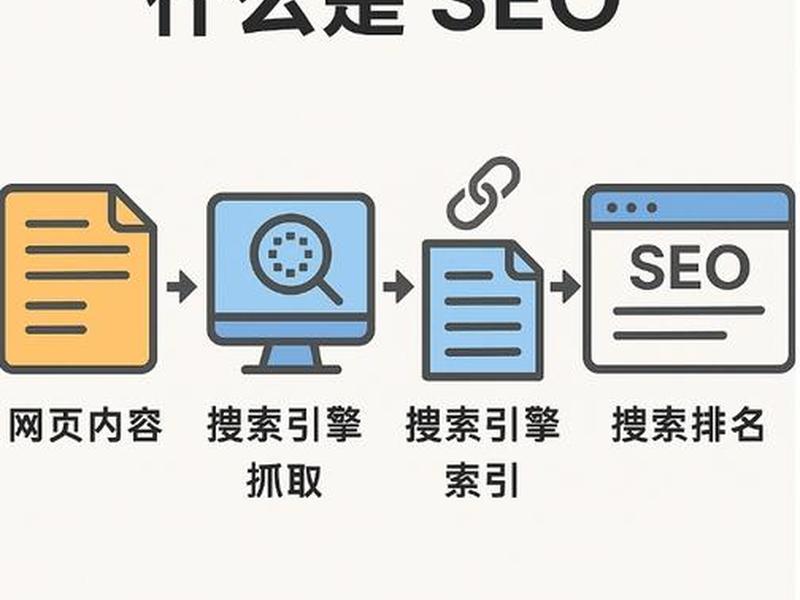 seo新手教程 seo新手教程多少钱