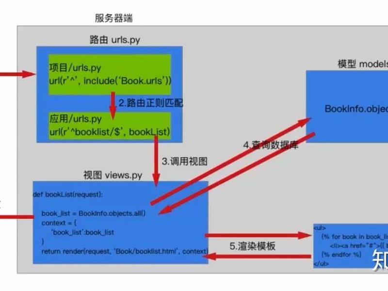 Django项目搭建指南 - django项目搭建指南 Django项目搭建指南 - django项目搭建指南