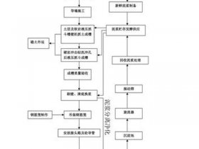 地铁站的建设流程视频，地铁站的建设流程视频讲解