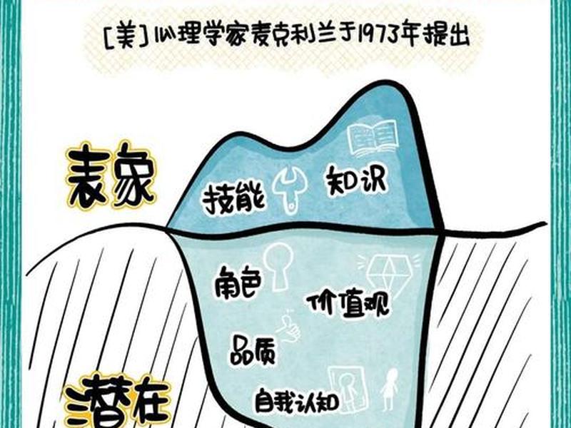 冰山建模教程(冰山建模教程简单) 冰山建模教程(冰山建模教程简单)