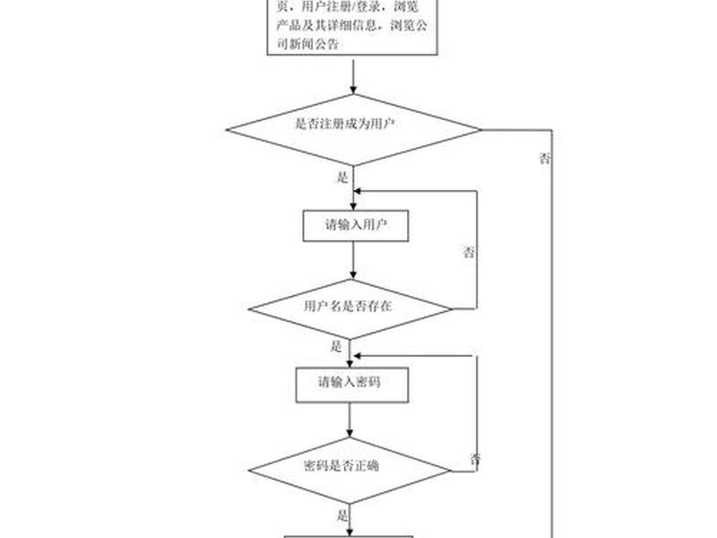 ecshop搭建网上商城的基本流程、ecshop搭建网上商城的基本流程有哪些 ecshop搭建网上商城的基本流程、ecshop搭建网上商城的基本流程有哪些