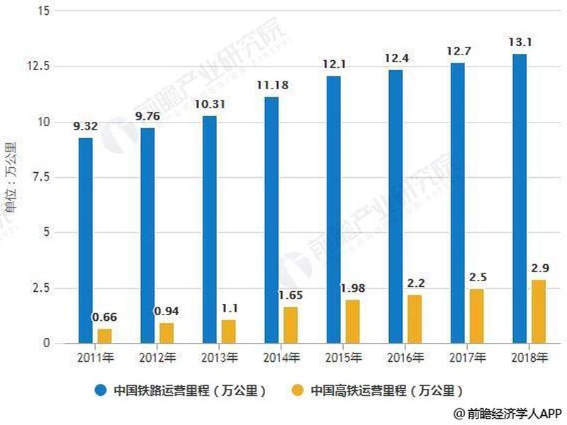 高铁建站成本详细数据 高铁建站成本详细数据分析 高铁建站成本详细数据 高铁建站成本详细数据分析
