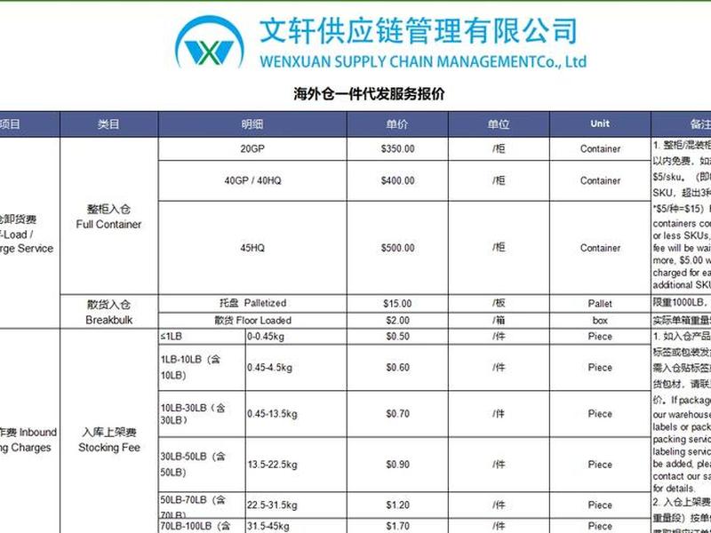 国外独立站怎么发货（国外独立站怎么结算）