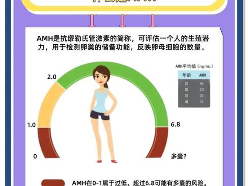 amh怎么开,amh怎么看 amh怎么开,amh怎么看