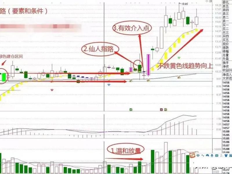 30分钟战法技巧,60分钟战法技巧 30分钟战法技巧,60分钟战法技巧