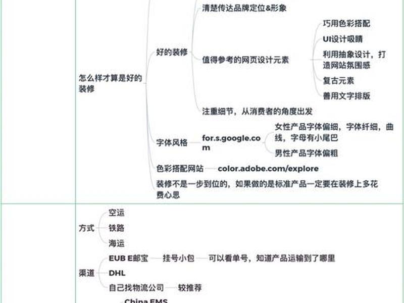 东莞独立站建站流程 东莞独立站建站流程视频 东莞独立站建站流程 东莞独立站建站流程视频