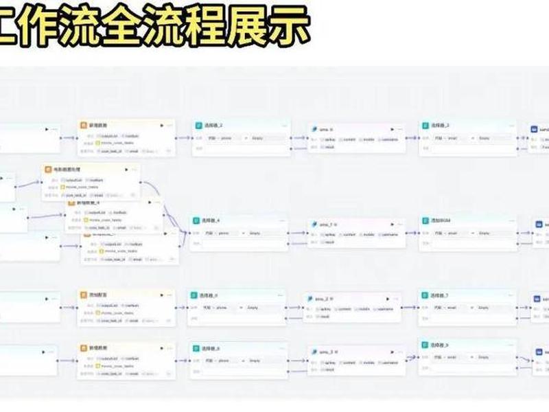 Shopee搭建流程、shopee搭建流程