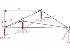 后方交会建站方法（后方交会建站误差范围）