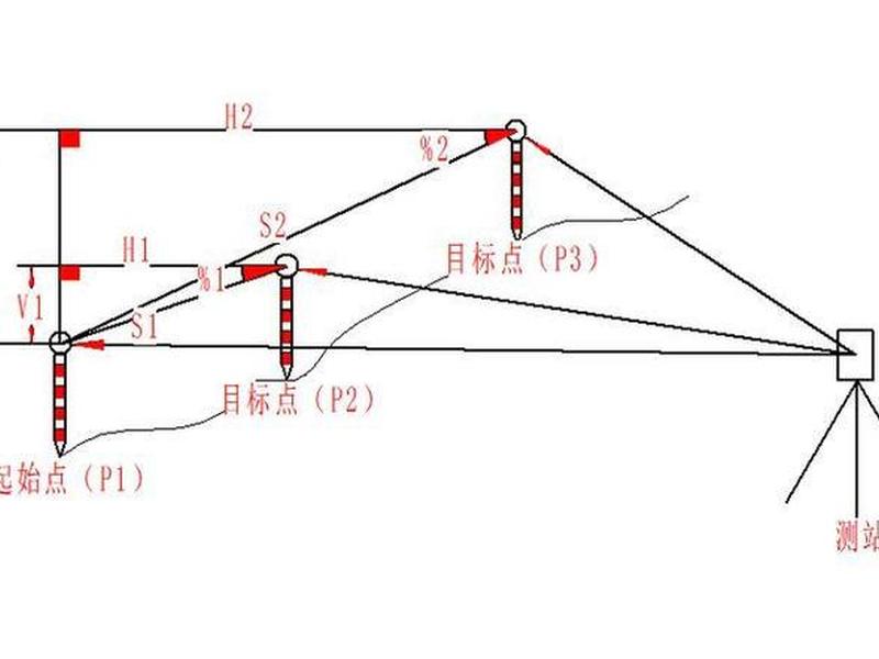 后方交会建站方法(后方交会建站误差范围) 后方交会建站方法(后方交会建站误差范围)