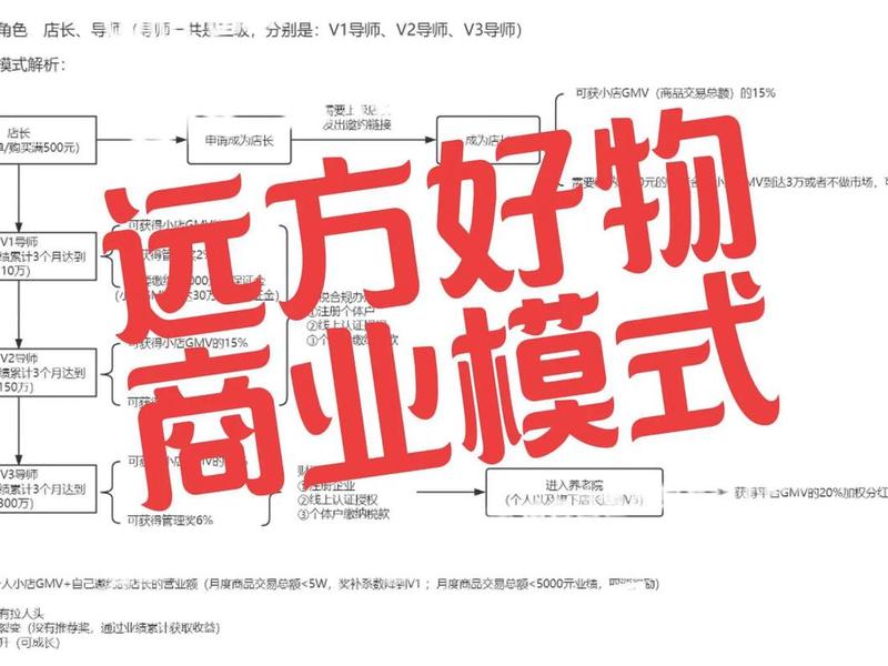 好品推荐官运营方案;好商品推荐怎么用 好品推荐官运营方案;好商品推荐怎么用