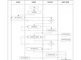 北京建站教程（北京网站建设流程）
